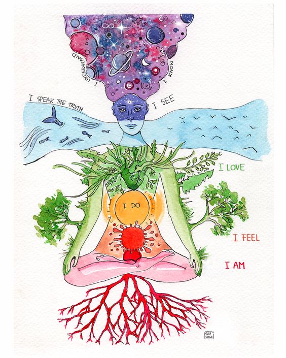 Intro to the 7 Chakras